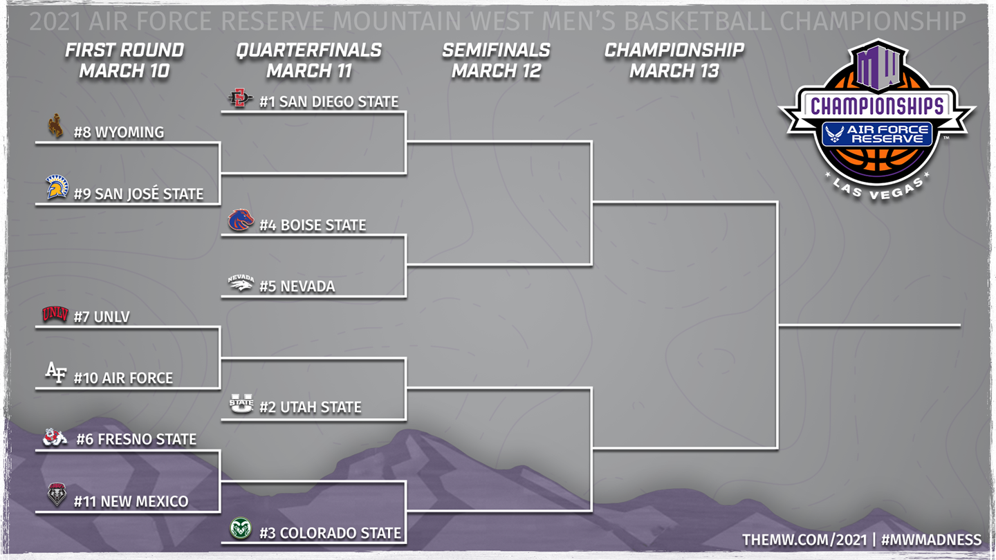 SU Tourney Tracker Which OutofConference Teams Should Syracuse Fans
